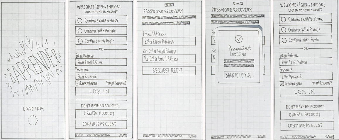 Wireframes of splash, login, password recovery